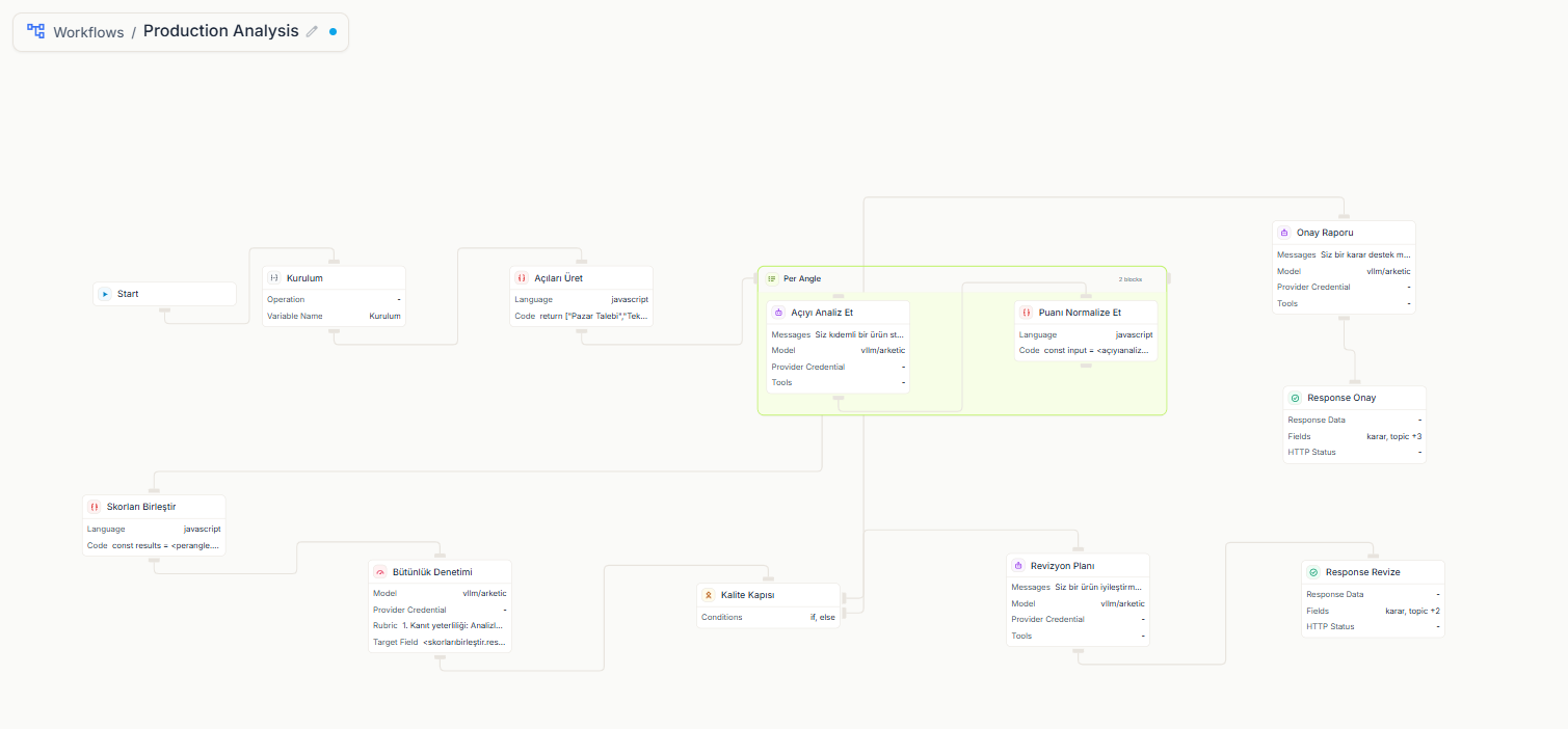 Workflow editor