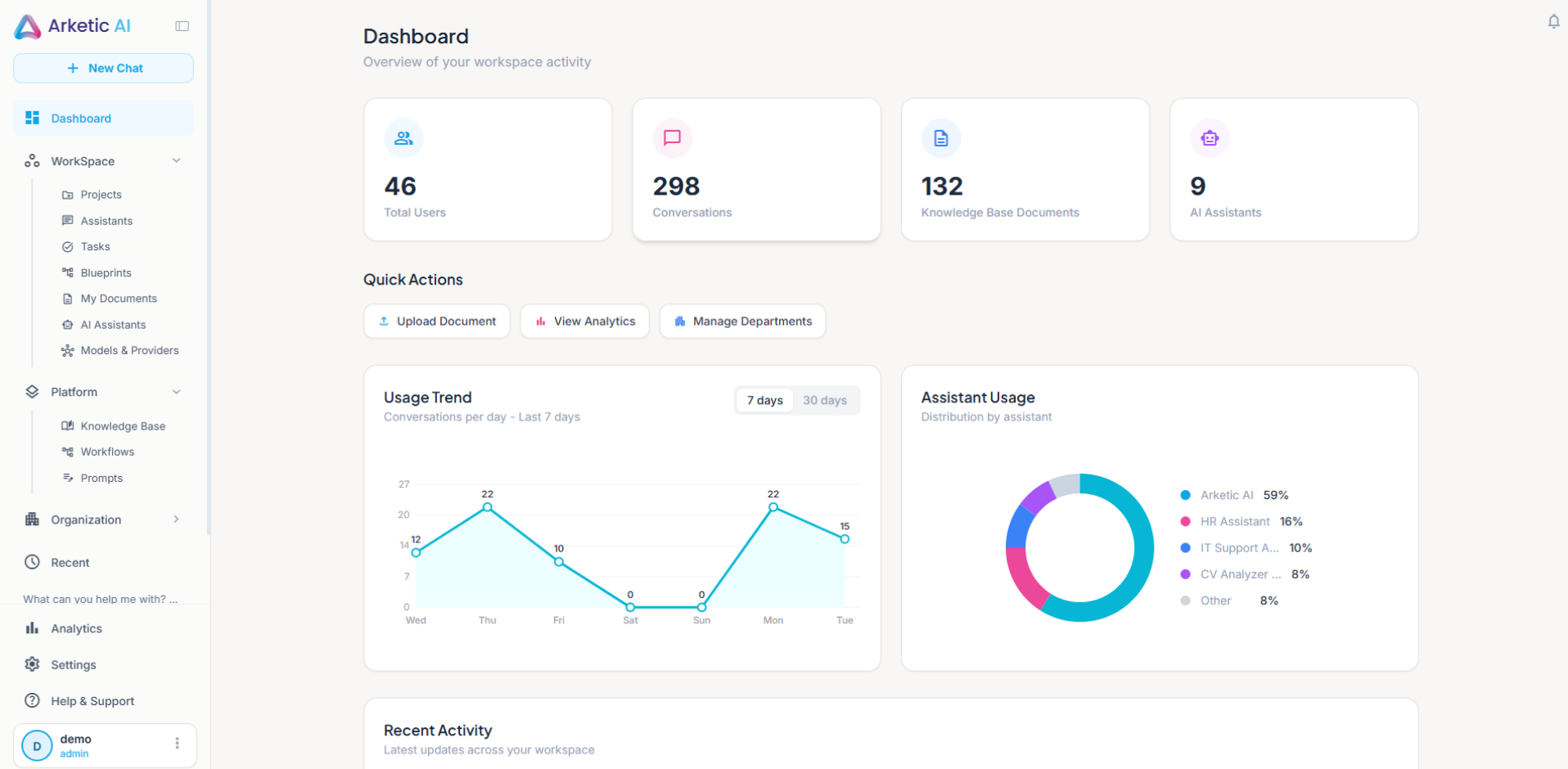 Dashboard